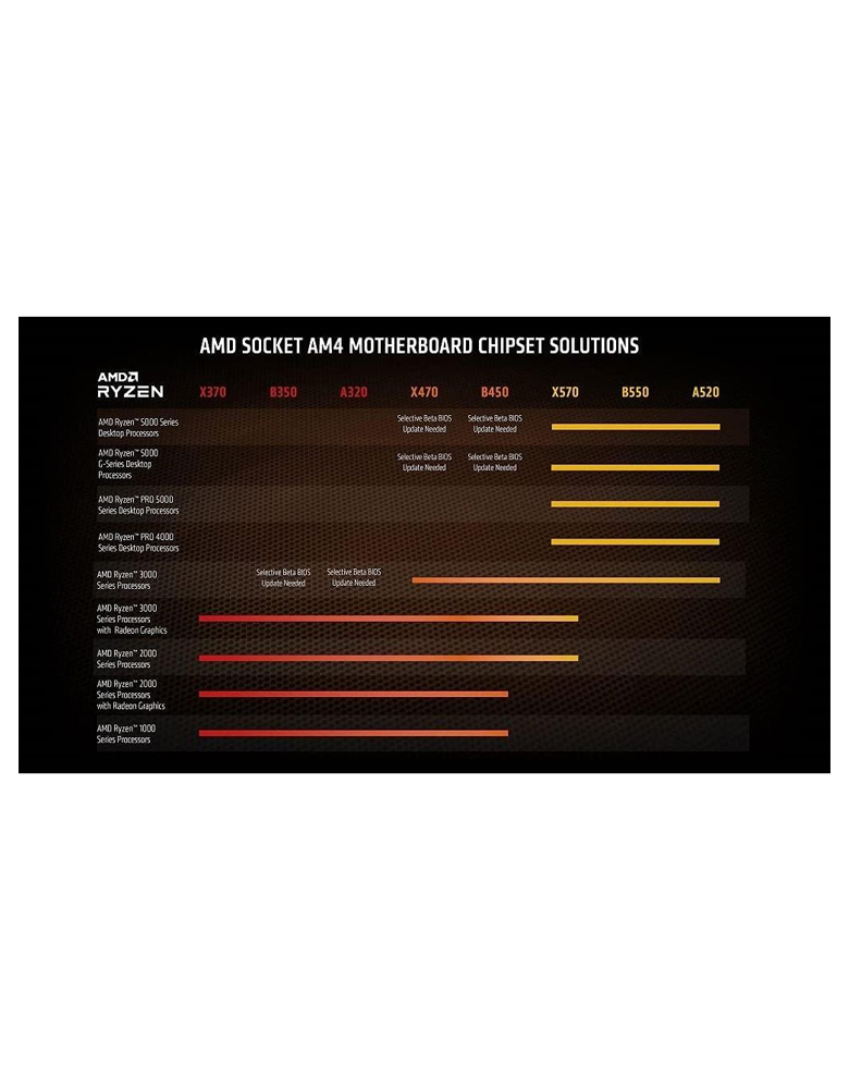 Chipset Ryzen Cpu Compatible Motherboard Amd Motherboard Best