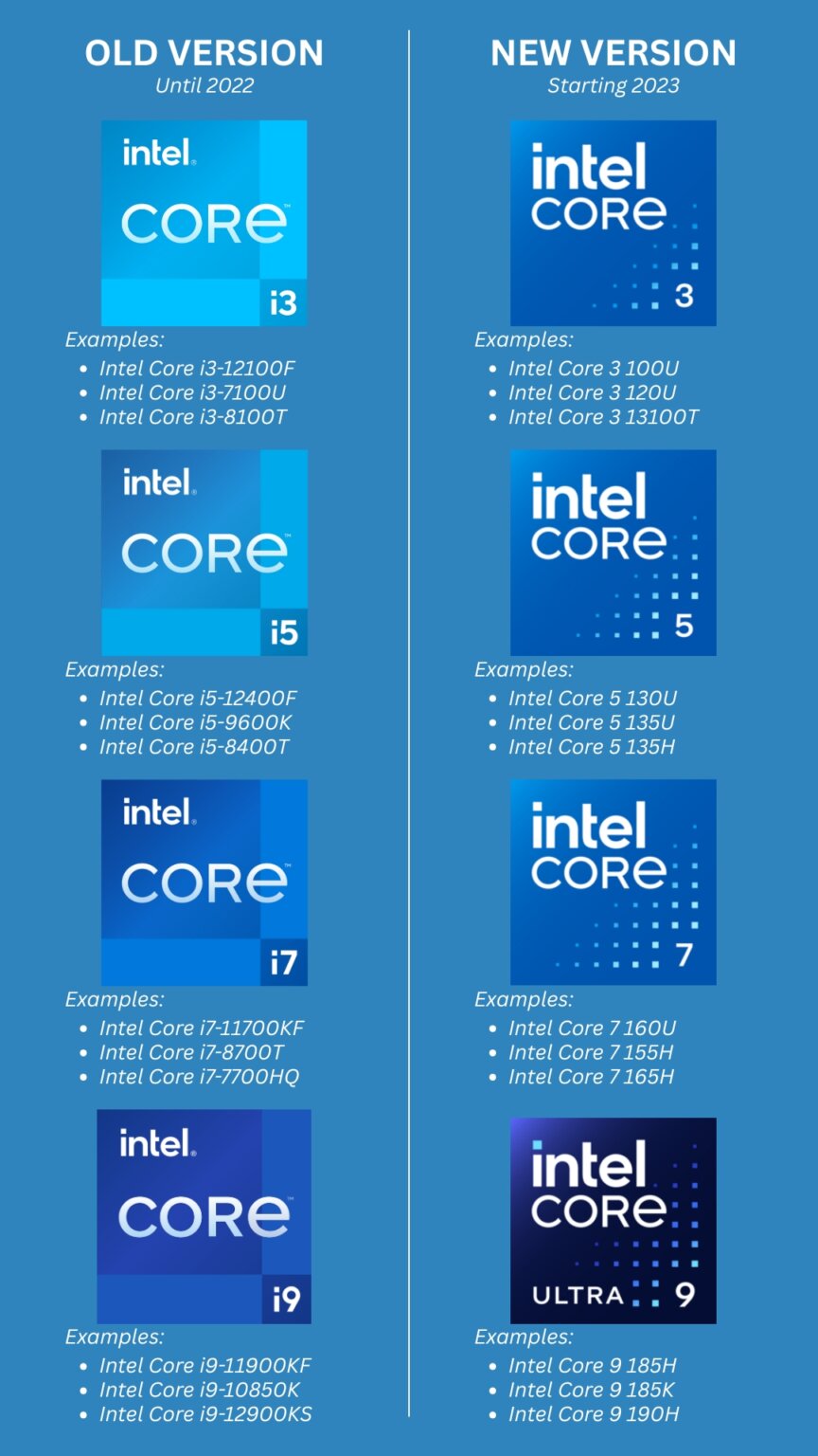 HOW TO READ INTEL PROCESSOR - iTech Philippines - Computer, IT Needs ...